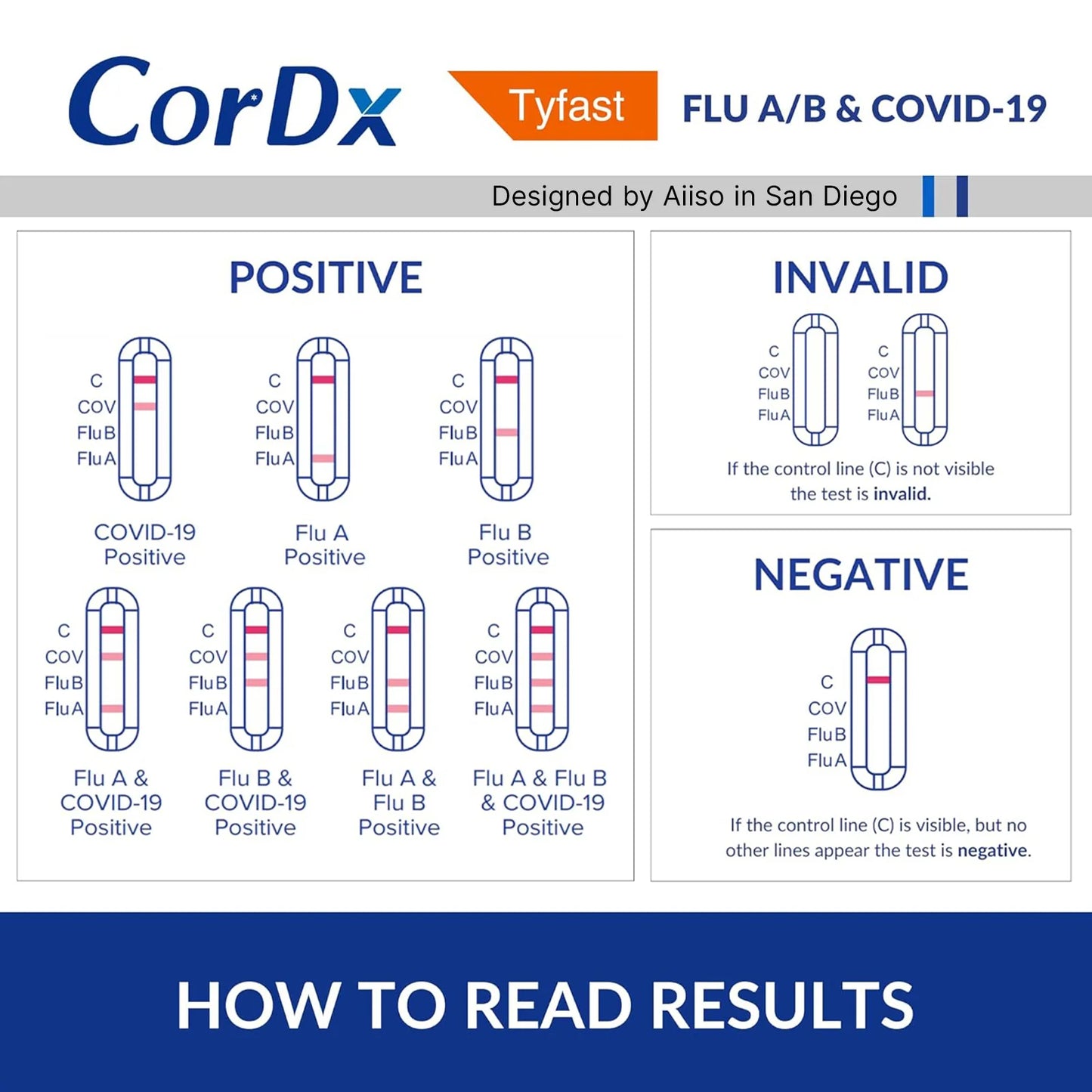 Flu A/B & Covid-19 Multiplex Rapid Test